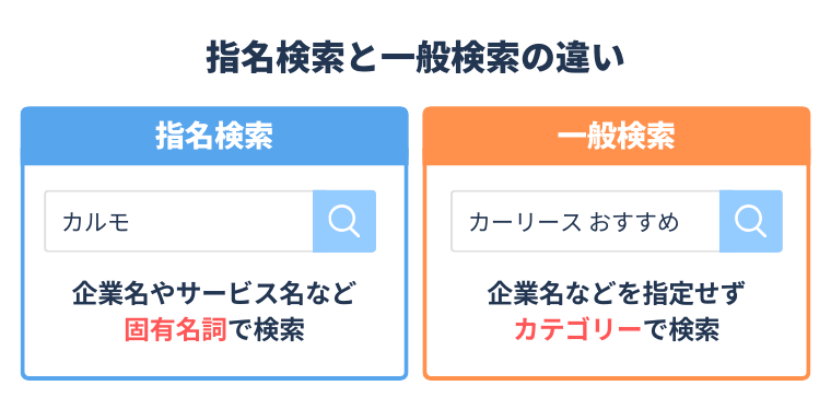 西鉄平尾駅から福岡UTEROへのルートマップ - MDATA