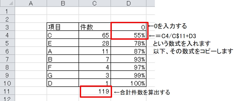 パレート図：エクセルでの作り方を完全解説！製造業AI×DX 図面バンク図面だけじゃない図面バンク