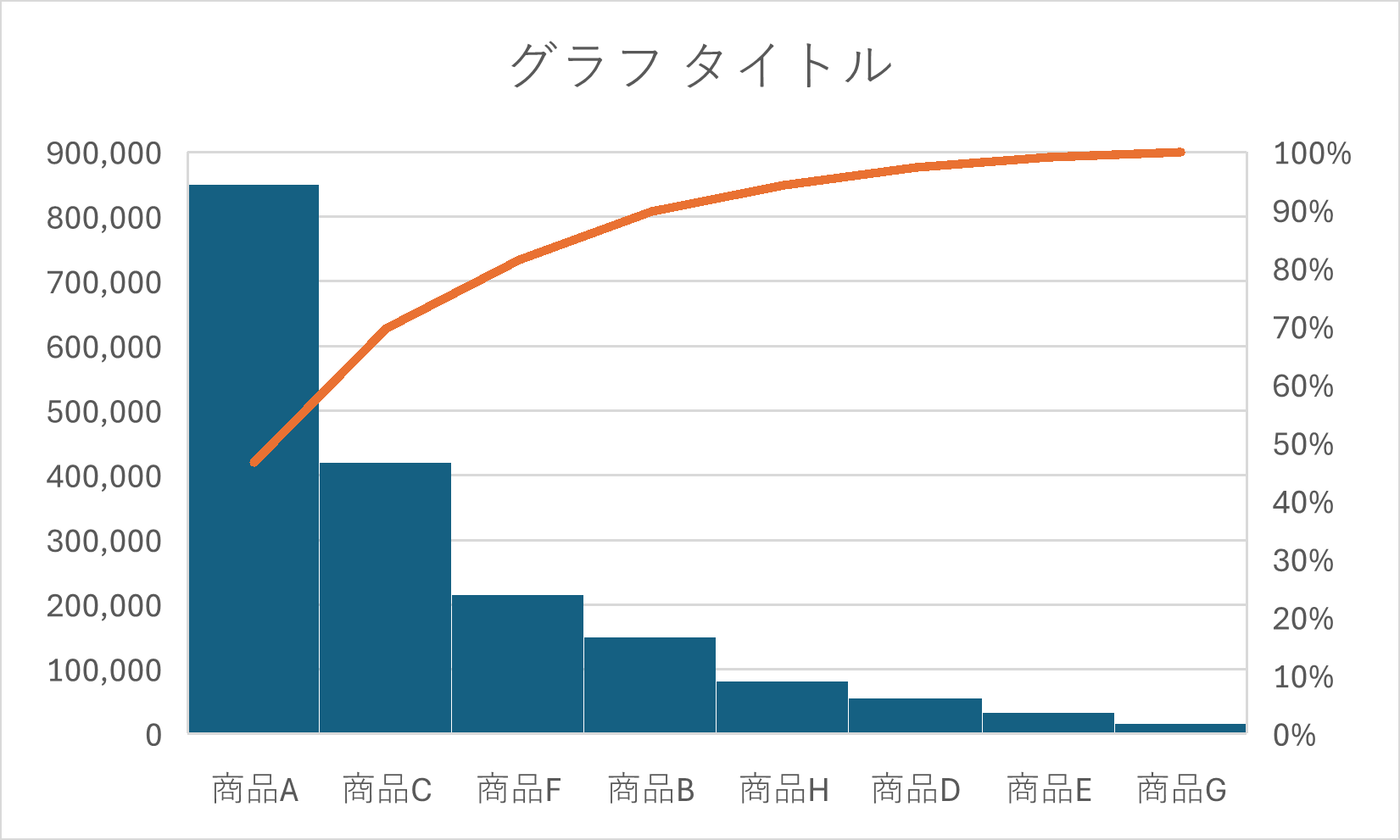 簡単 パレート図の作り方 エクセルで正しいパレート図を作る方法 ビジネスノート
