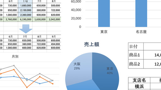 パレート図とは？ エクセルでの作り方、読み方のコツを紹介 - QCとらのまき