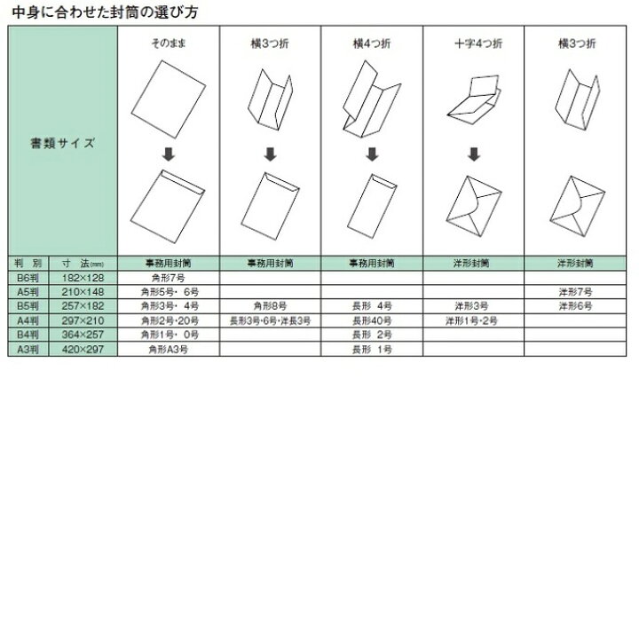 和封筒 四つ折り手紙の折り方ガイド