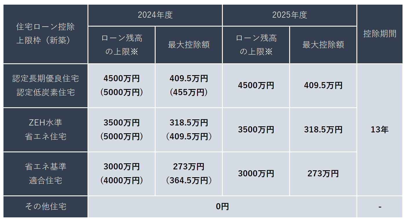 2025年4月から全ての新築住宅に、省エネ基準の適合が義務付けされます - ATRASHOME