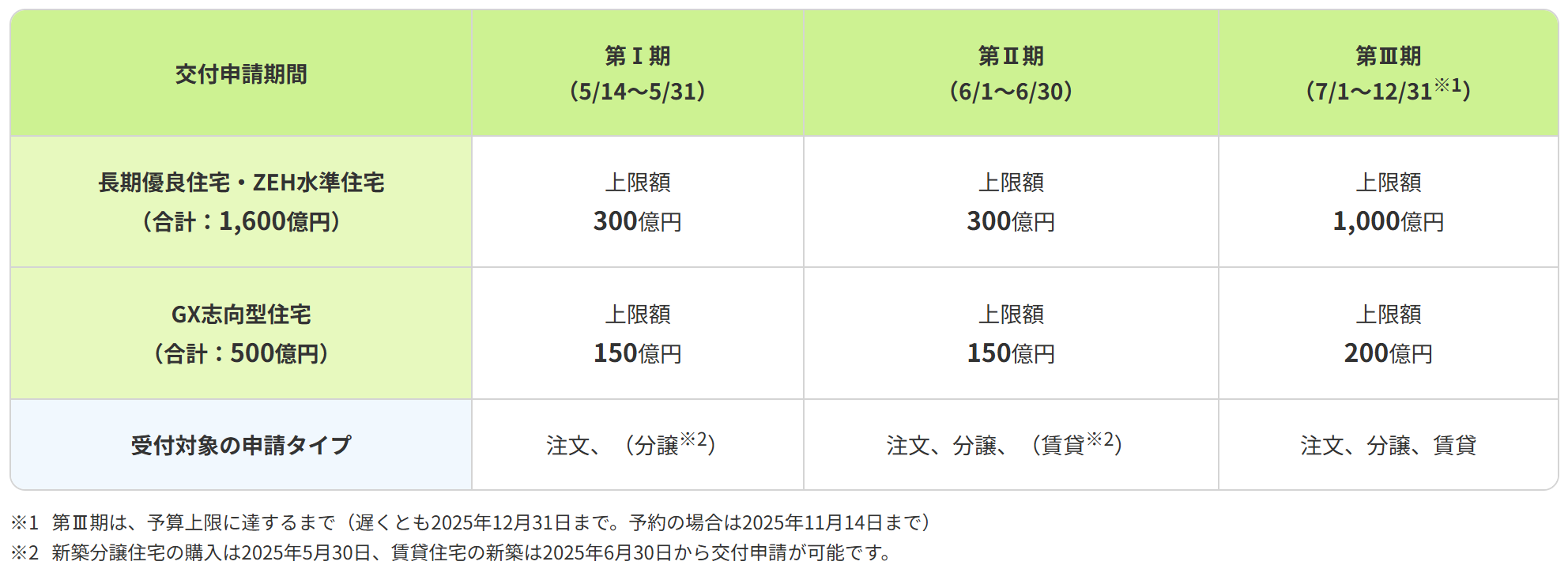 2025年版 新築住宅補助金制度の完全ガイド！最大160万円のGX志向型住宅支援事業もゼロリノベジャーナル