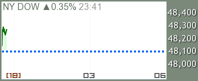 FX市場時間がわかる！主要市場時間ごとの戦略 - FOREX.com