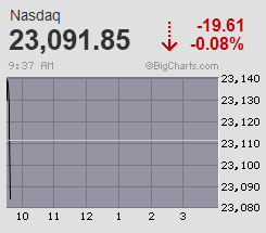 世界の株価と市況リアルタイムチャート 自動更新 OANDA証券
