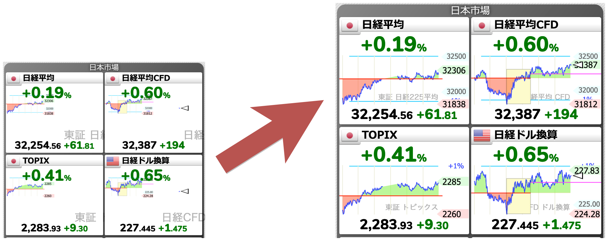 世界株指数ACWI MSCI全世界株指数 の推移とチャート