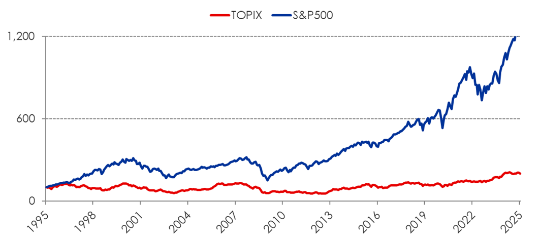 世界株指数ACWI MSCI全世界株指数 の推移とチャート