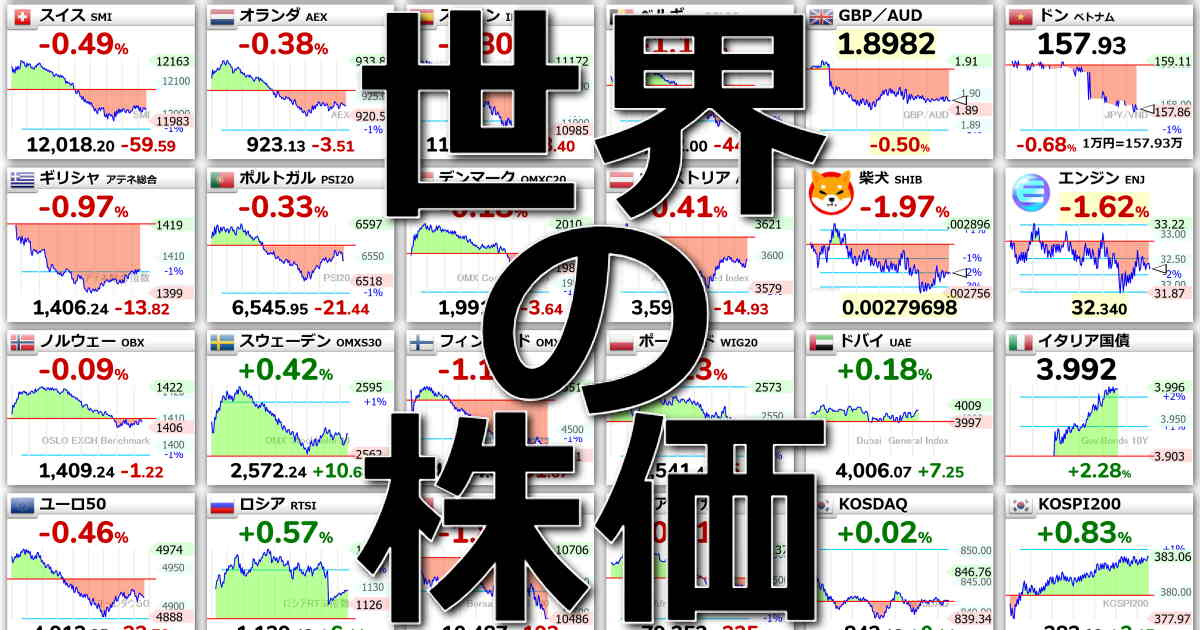 米国株見通し 7 2 ：ナスダック100予想22,200－22,720、テスラ5％安、ハイテク売り警戒