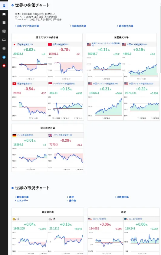 ch225 世界の株価リアルタイムチャートタブレット・iPad版