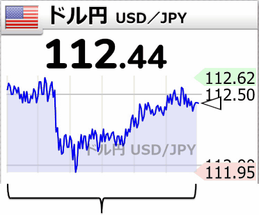 日経平均 リアルタイム チャート
