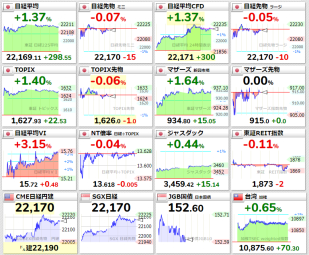 日本株と米国株～過去30年の株価の推移は～三菱UFJ eスマート証券 旧社名：auカブコム証券