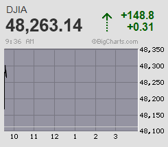一時時価総額世界1位に：快進撃が止まらないエヌビディアETFはどこで買える