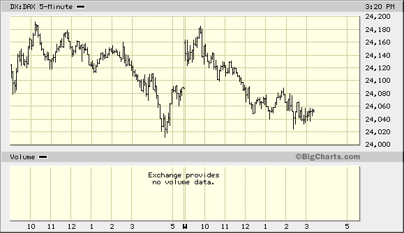 ch225 世界の株価リアルタイムチャートタブレット・iPad版