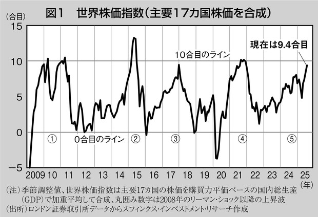 世界の株価がパッと見て一瞬でわかるサイト！株・為替・仮想通貨まで網羅