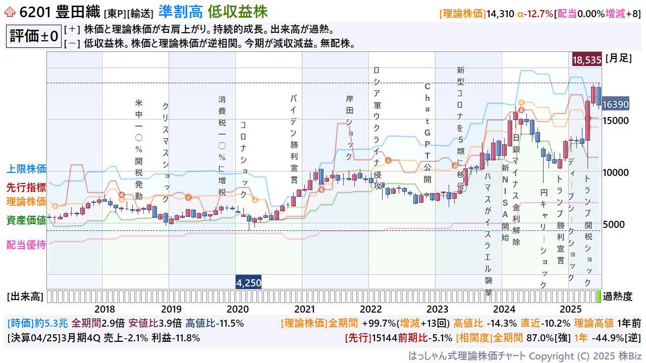 世界の株式市場をセクターの動きからひもとく東証マネ部