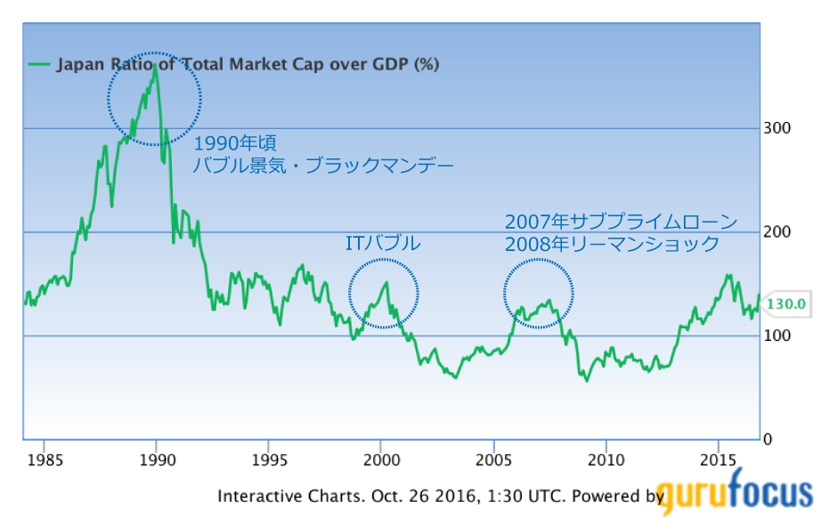 日経平均株価は一時前日比1000円安、ビットコイン市場も地合い悪化