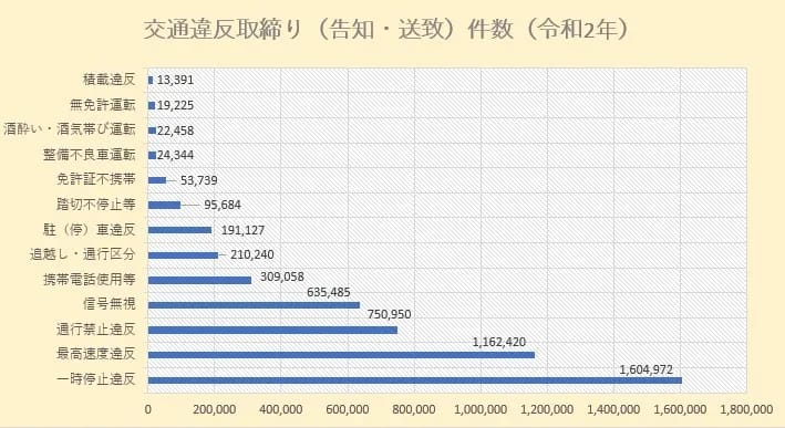 免許の違反点数は「減点」ではなく「加点」の累積方式 今何点？いつリセットされる？法人ETCカード・法人ガソリンカード全商連 全国商工事業協同組合連合会