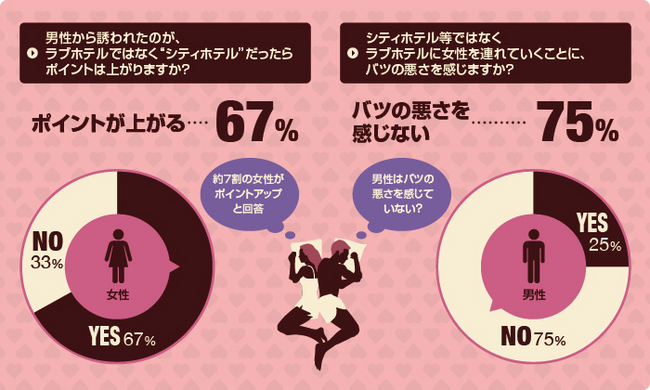 一人の時間をゆっくり過ごしたい方へおすすめ！「お一人さまラブホ」の魅力を解説