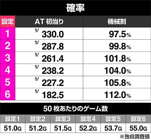 ラブ嬢3】キャストコンプリート達成！リセット狙いより破壊力がある「ボトルキープ狙い」をお忘れなく！ | スロっかすカップルのパチスロ情報局