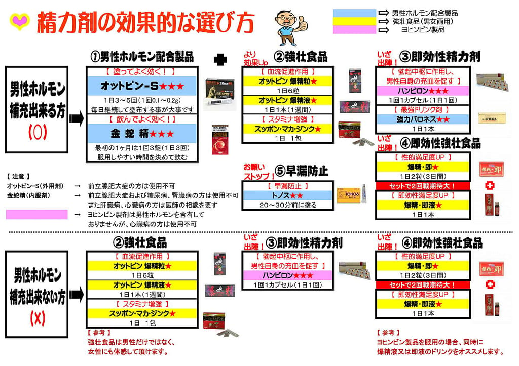 精力剤 - 松本市漢方薬局 漢方まん寿薬局