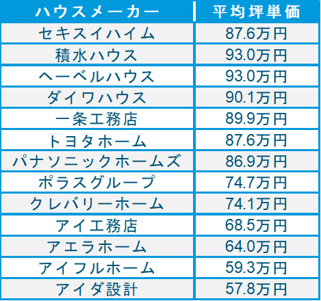 トヨタホームの平屋の価格・坪単価と２０～３０坪の間取りの実例をご紹介平屋の価格と新築費用
