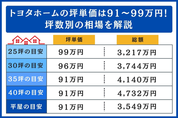 2025年10月更新 トヨタホームの坪単価はいくら？実際に建てた方の口コミや評判も掲載！│おうちパレット