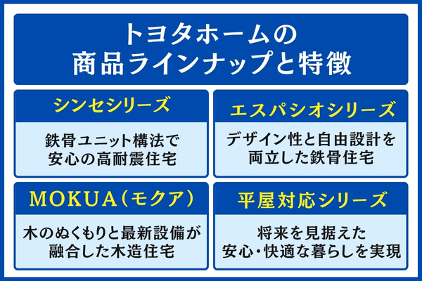 トヨタホームの平屋の価格・坪単価と２０～３０坪の間取りの実例をご紹介平屋の価格と新築費用
