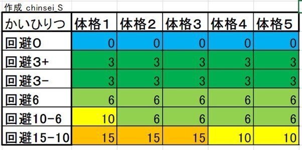 電波人間のRPG FREE！」8月11日のアップデートで8つの新アンテナが登場