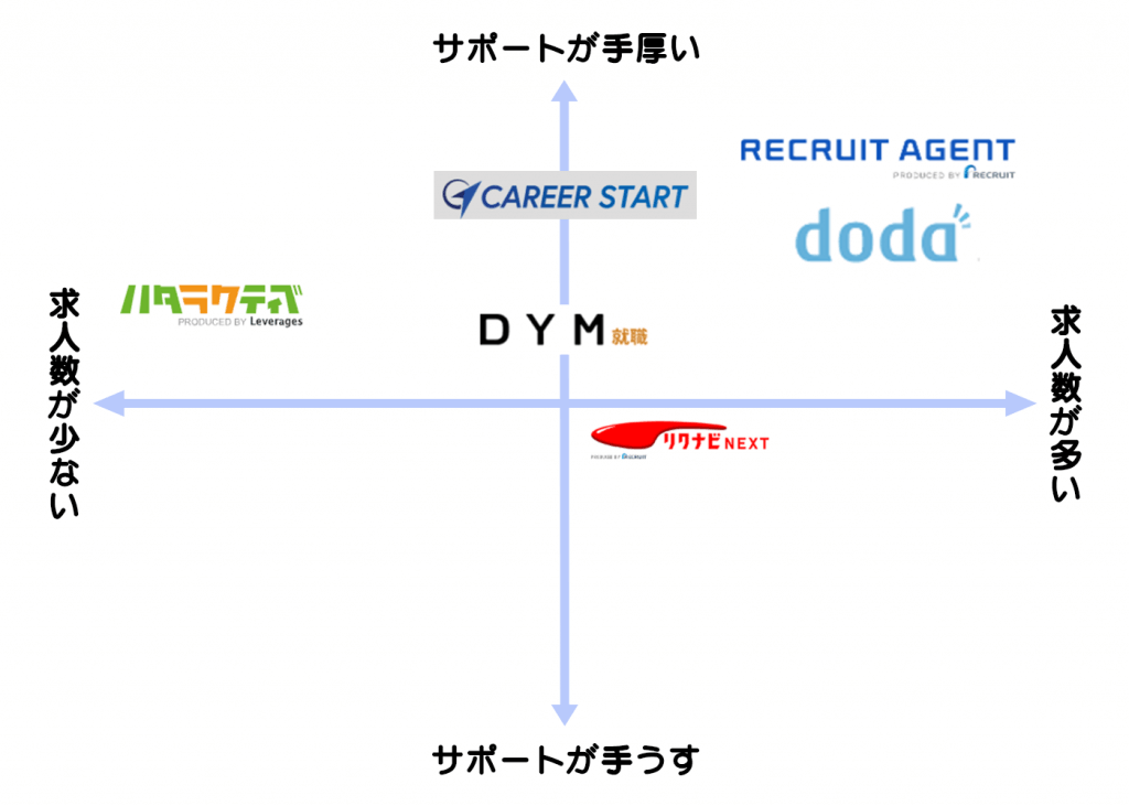 東京都おすすめ転職サイト・転職エージェント比較ランキング12選！大手・年収・年代別の口コミ評価を比較【2024年】｜TOSHO転職ONLINE