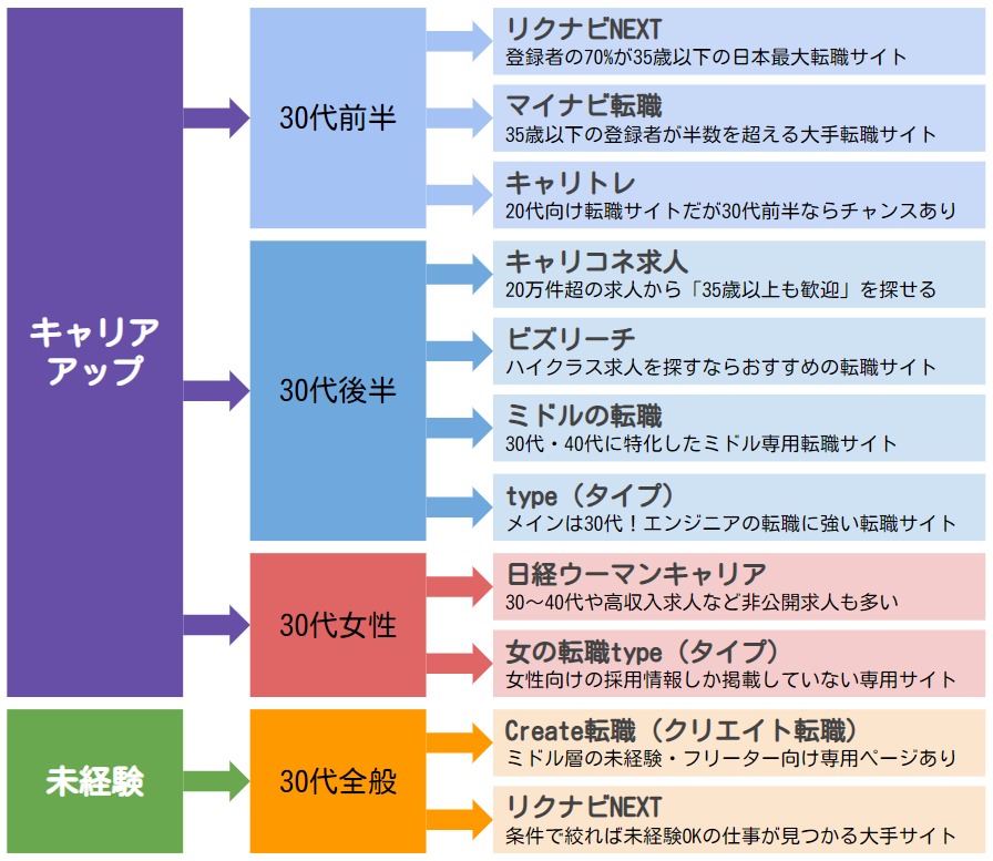 東京から関西へ！30代女性のUターン転職《事例から見る成功術》 | 40代・50代・中高年(ミドルシニア)の転職求人FROM40