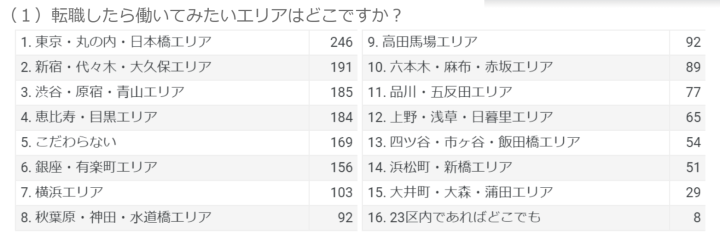 東京都のルートセールス・ラウンダー、ミドル(40代～)活躍中の正社員・契約社員の求人・募集情報｜【バイトルNEXT】で転職・就職のための仕事探し