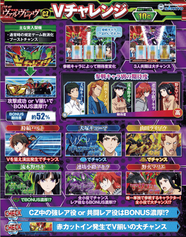 パチスロ 革命機ヴァルヴレイヴ スマスロ │設定6実戦レポート│最速試打│スランプグラフ│スロカイザ