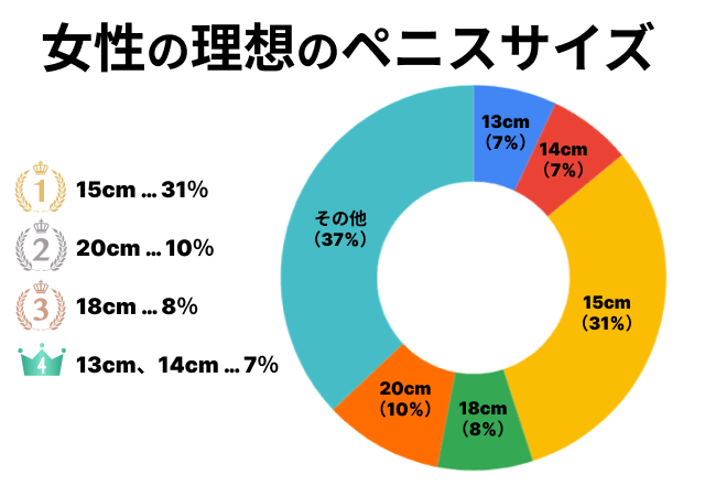 デブのちんこが小さい理由は？大きく見せる方法について解説！ | Men's Chinchi