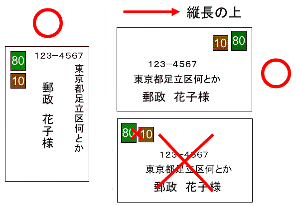 封筒に切手を貼る正しい位置切手を貼る際のマナー・ルールを解説格安価格のダンボール 段ボール 通販・購入・販売なら ダンボールAエース