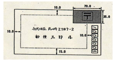 切手の貼り方で横向きでのマナーとは？詳細画像で納得できます厳選！新鮮！とっておき@びっくり情報