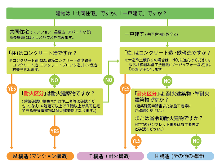 徹底比較 火災保険のおすすめ人気ランキング 2025年マイベスト