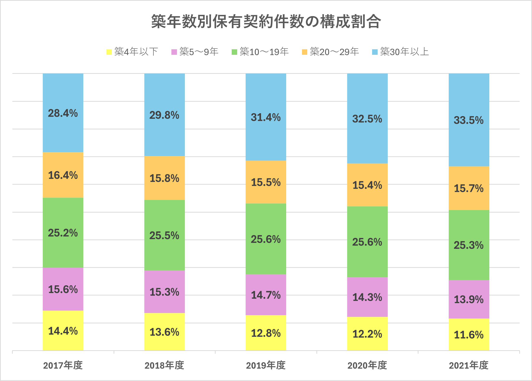 鉄骨造住宅と木造住宅は、火災保険や税金の金額にどのような違いがあるの？中村建設の家