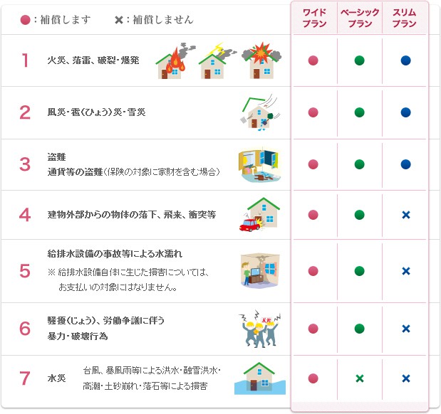 FP監修 火災保険5年の相場はいくら？戸建て・マンションの保険料を安くする火災保険帳