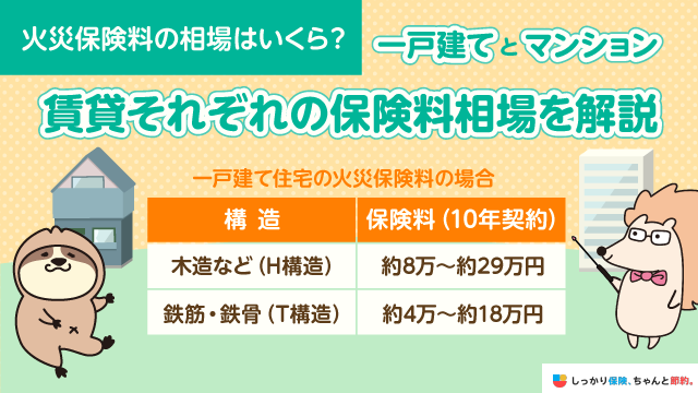 安心あっとホーム個人のお客さま共栄火災
