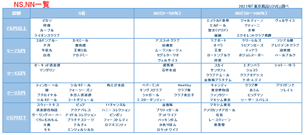 NNソープ嬢は中出しの後どうやってマンコを洗うべき？正しい洗い方を解説 | ザウパー風俗求人