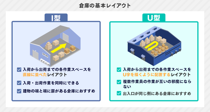 倉庫レイアウトの例と作成方法