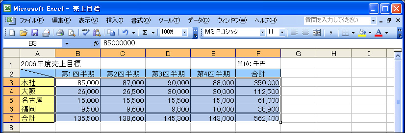 Excel 千円単位の表示は関数不要！桁数の多い金額を省略する方法