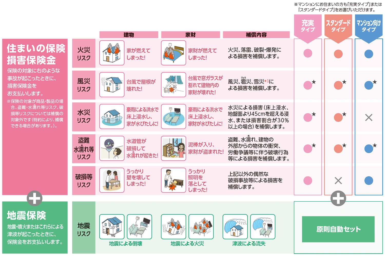 地震保険お家ドクター火災保険Web-公式サイト日新火災海上保険株式会社