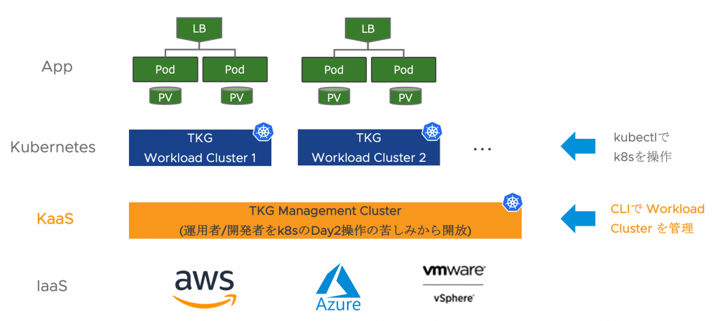 ワークロード管理について – TIBCOサポート