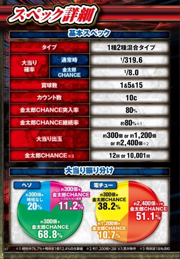 安心と信頼の金太郎・花太郎グループ日給5.000円～日払い制度・即日採用有！やる気のある方募集中！ (金太郎花太郎グループ)  大阪のアミューズメントの無料求人広告・アルバイト・バイト募集情報｜ジモティー