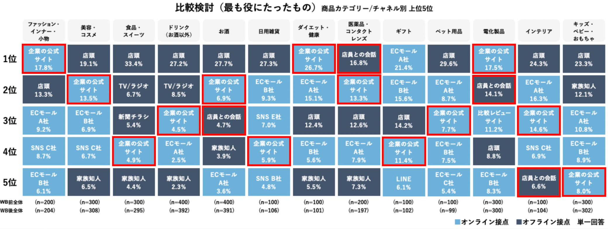 2024年最新】シップヘルスケアフード株式会社 はぴね江坂内の厨房の調理師/調理スタッフ求人(正職員) | ジョブメドレー