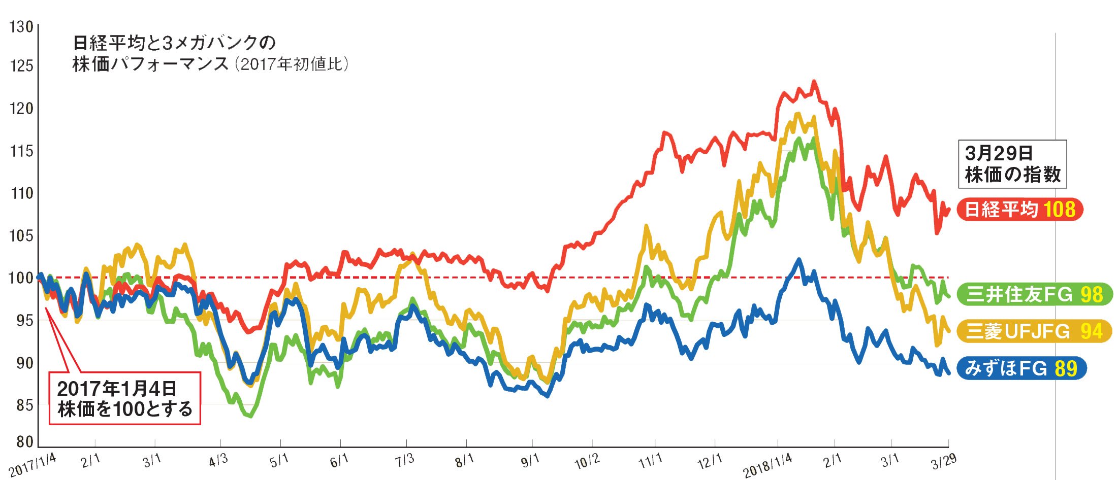 都市銀行 －みずほ銀行 - 銀行の封筒収集 ～ライフワーク～