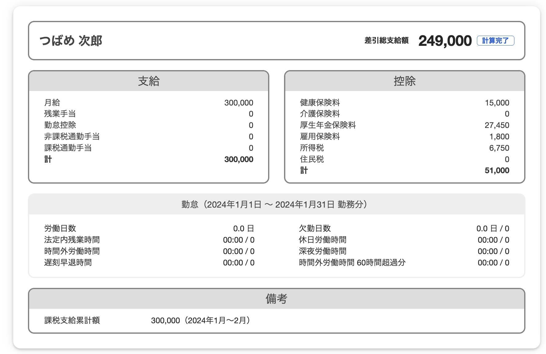 源泉徴収票 給与支払報告書 の作成方法 – FORROUサポートサイト - 株式会社セルズ