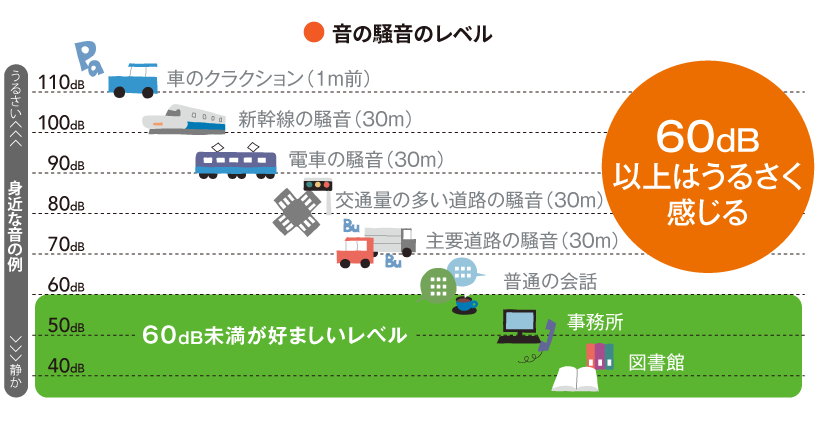 バイクや車は、静かな運転に努めましょう！ - 宮崎市Miyazaki City