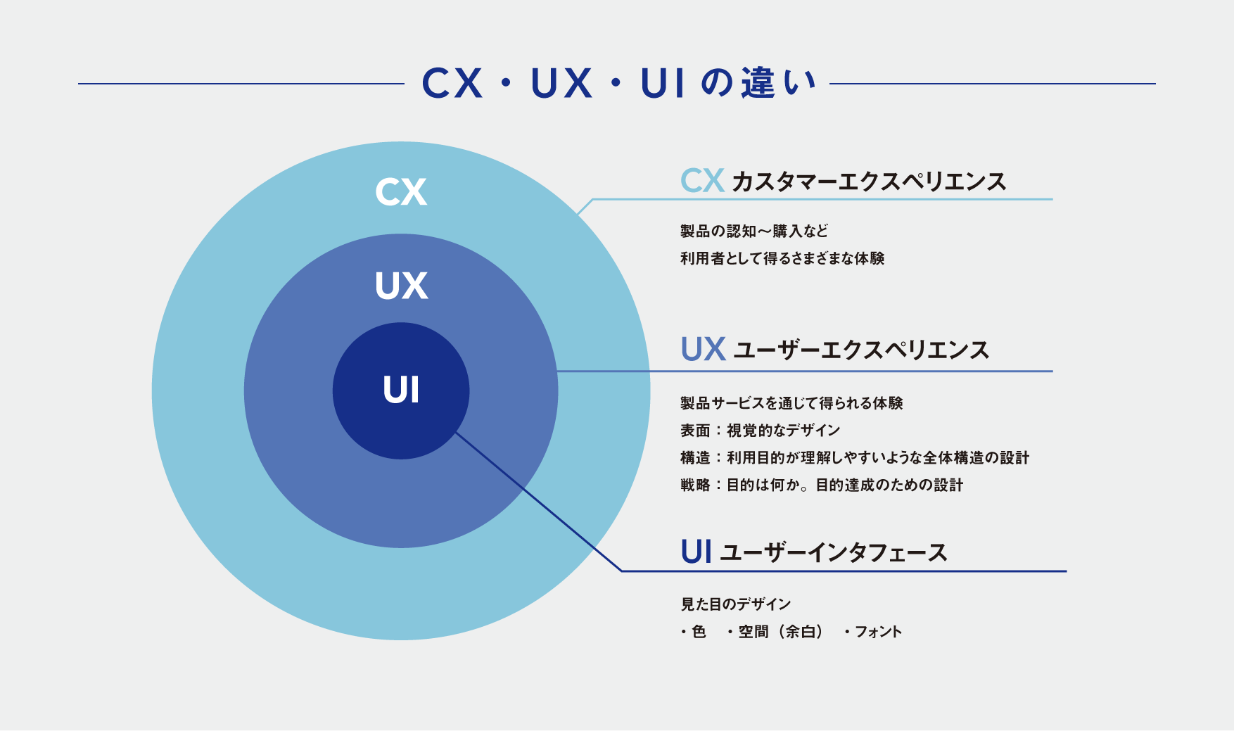 自社のファンを作るUX ユーザーエクスペリエンス とは?PAYCIERGE ペイシェルジュ